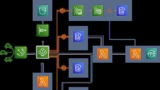 2020 Amazon Ec2 , Load Balancers And Auto Scaling Groups