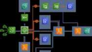 2020 Amazon Ec2 , Load Balancers And Auto Scaling Groups