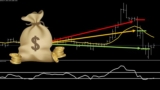 62.2% ROI – MA RSI trading strategy