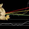 62.2% ROI – MA RSI trading strategy