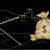 71.9% ROI – MA MACD trading strategy