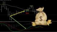 71.9% ROI – MA MACD trading strategy