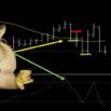 76.8% ROI – MA CCI trading strategy