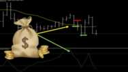 76.8% ROI – MA CCI trading strategy