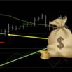 85.4% ROI – MA Stochastic trading strategy