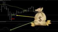 85.4% ROI – MA Stochastic trading strategy
