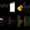 A Solid Foundation in the Physics of Waves, Sound and Optics