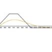 Advanced Options Strategies