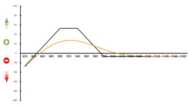 Advanced Options Strategies