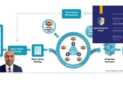 Advanced Scrum Master Certification