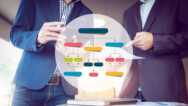 Agile Methodologies Overview