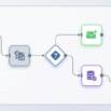 AI Automation for Beginners with N8N