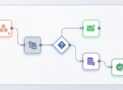 AI Automation for Beginners with N8N
