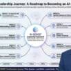 AI Leadership: Adaptive Intelligence for the Future of Work