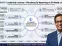 AI Leadership: Adaptive Intelligence for the Future of Work