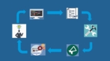 ALM  with  PTC Integrity Lifecycle Management