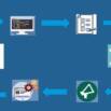 ALM  with  PTC Integrity Lifecycle Management