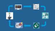 ALM  with  PTC Integrity Lifecycle Management