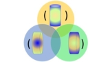 Applied Statistics and Software