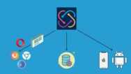 Automating Web/Mobile/API applications with TestProject