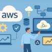 AWS Solutions Architect Pro (SAP-C02): 1500 Questions