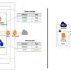 Aws Vpc And Vpc Peering Demo