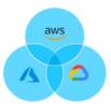 AWS vs Azure vs GCP: A Brief Comparison [by PKV]