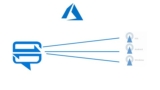 Azure Notification Hub For Busy .Net Developers