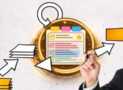 Backlog Management+Agile Product Backlog+Backlog Refinement
