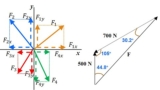 Basics for Engineering Mechanics: Statics