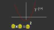 Basics of Algebra for Absolute Beginners