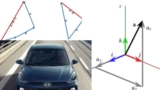 Basis of Vectors to solve Physics Problems