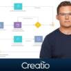 Business Process Executable Modeling (bpmn & Dynamic Cases)