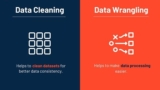 Certified Data Wrangling & Cleaning