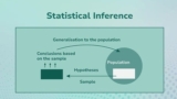 Certified Statistical Modelling & Inference