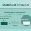 Certified Statistical Modelling & Inference