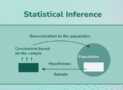 Certified Statistical Modelling & Inference