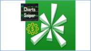 Charts Sniper – ThinkorSwim Platform Setup