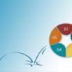 Client Attraction Blueprint