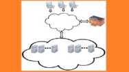 Cloud Computing Lab Programs