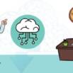 Cloud Computing Practice Test: Master Technologies