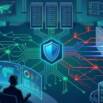 CompTIA Security+ SY0-701 :Practice Exams Updated 2026