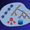 Data Structures & Algorithms Interview Preparation Practice