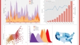 Data Visualization In Python Masterclass For Data Scientist