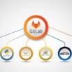 DevOps GitLab CI/CD: AWS, Docker, Java & Python Automation