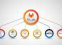 DevOps GitLab CI/CD: AWS, Docker, Java & Python Automation