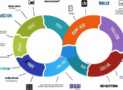 DevOps Proficiency Exam: Engineering and Docker Mastery
