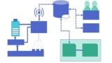 Digital Technologies In Production Processes. Part 1