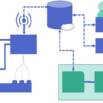 Digital Technologies In Production Processes. Part 1