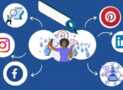 Diploma in Digital Marketing with AI 2026: Career builder